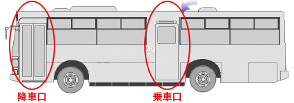 車体側面図