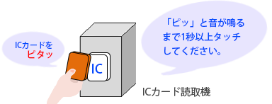 ICカード